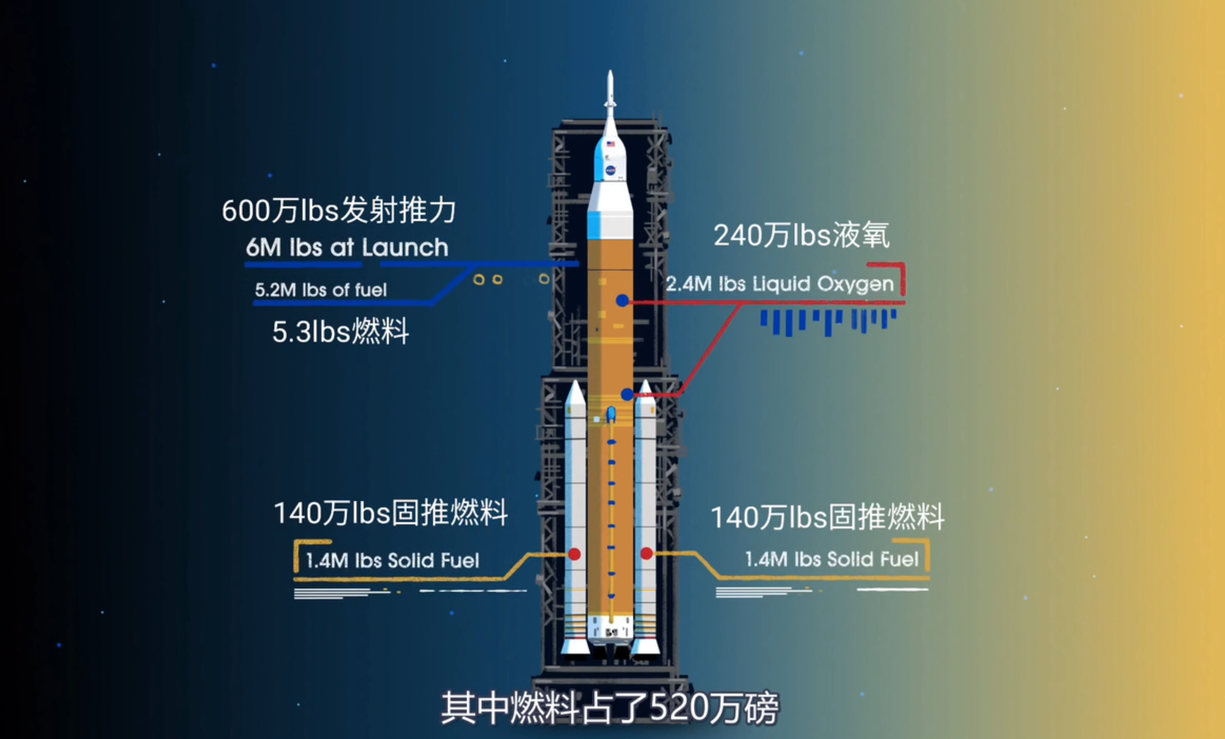 阿提米絲結構