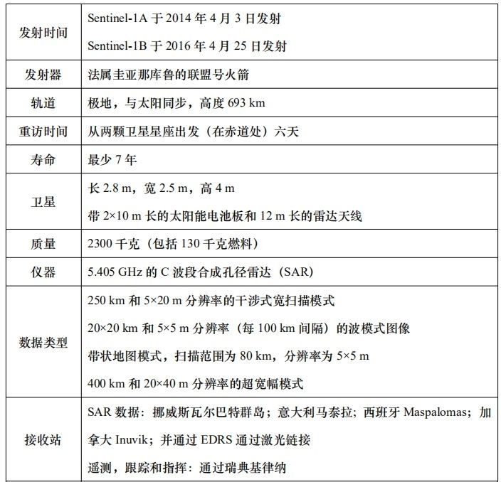 哨兵系列
