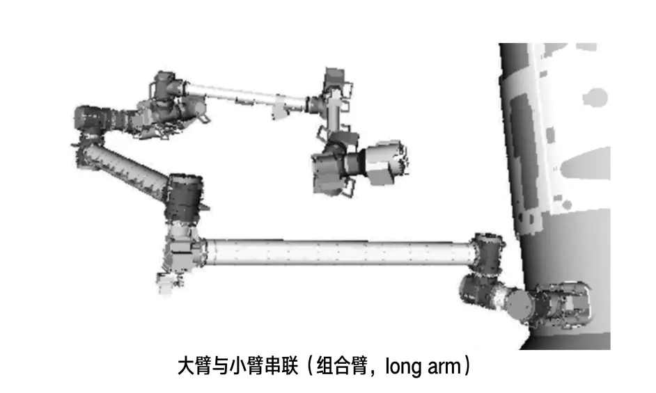 大臂與小臂串聯