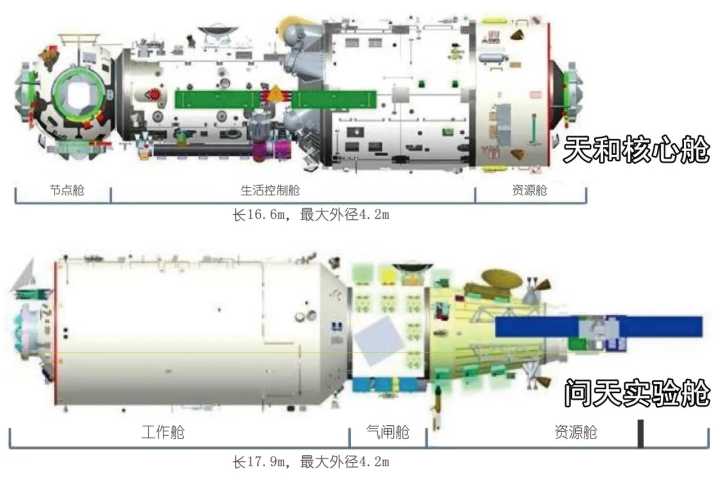 問天實驗艙與天和核心艙
