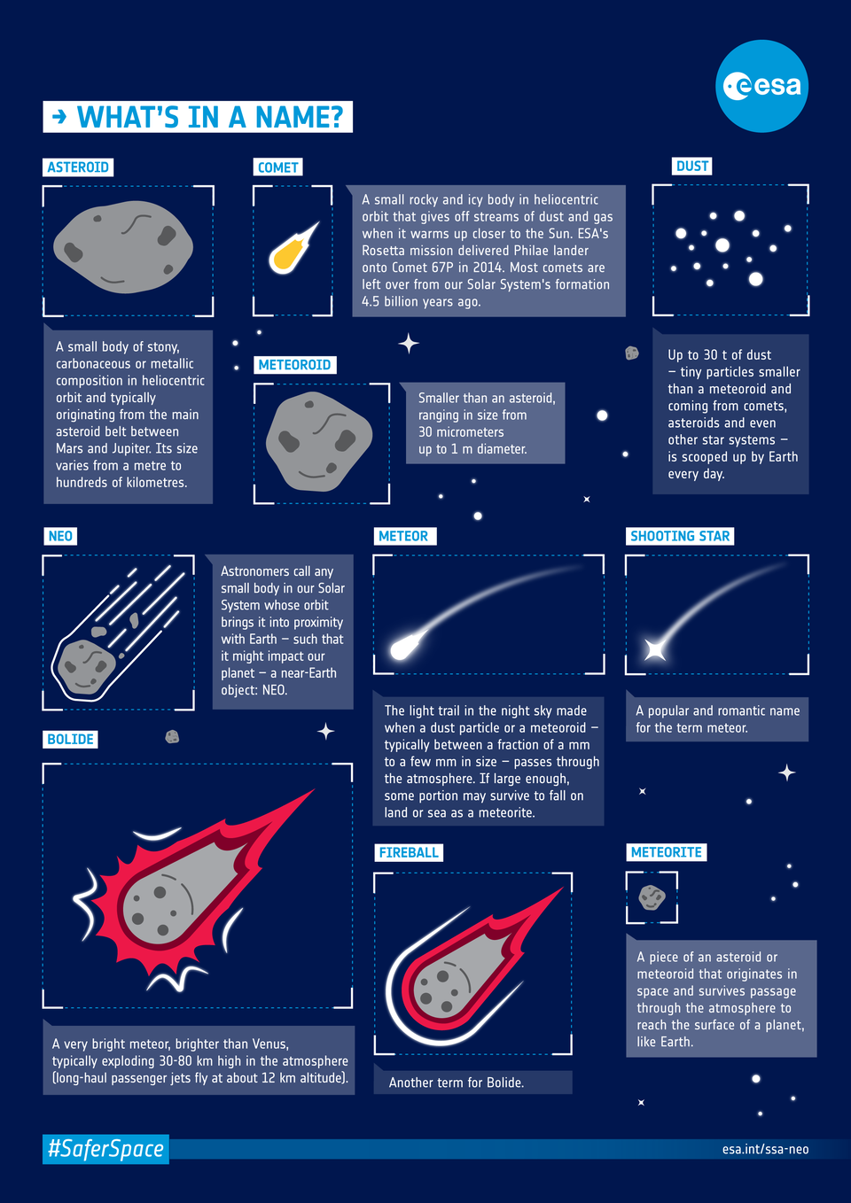 火流星成因圖示