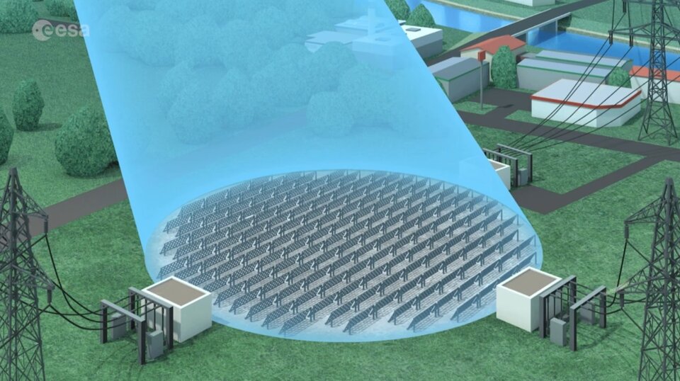 來自太空的太陽能轉化為電能,電力以 2.45 GHz 的微波形式無線傳輸到地球上稱為「整流天線」的專用接收站,這些接收站將能量轉換回電力並將其輸入本地電網。