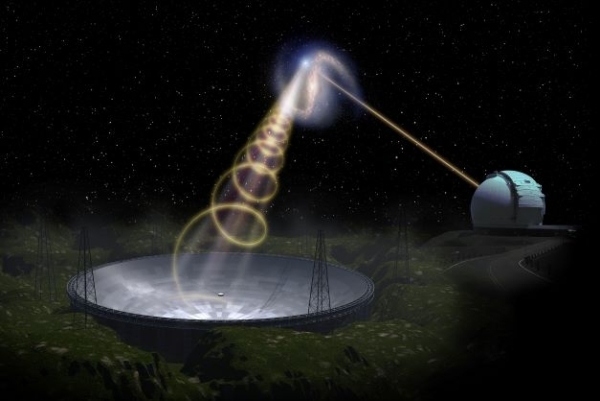 快速電波爆發和宿主星系藝術想像圖
